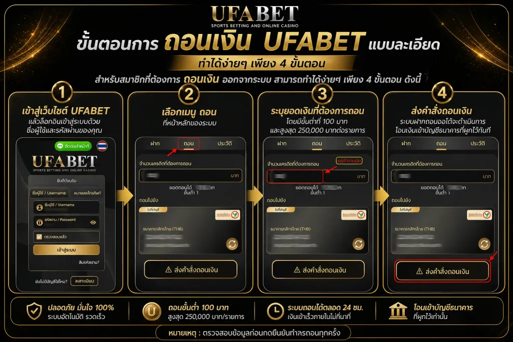 ขั้นตอนการ ถอนเงิน UFABET